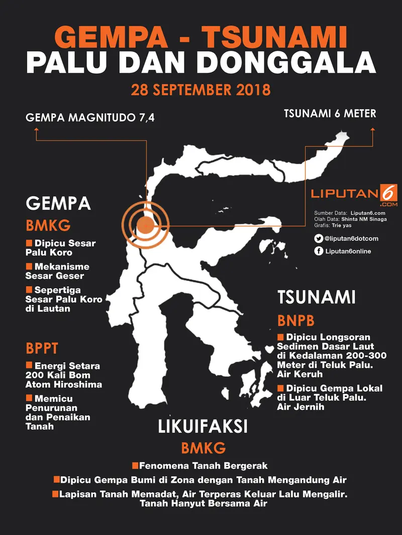 Infografis Gempa Palu dan Donggala