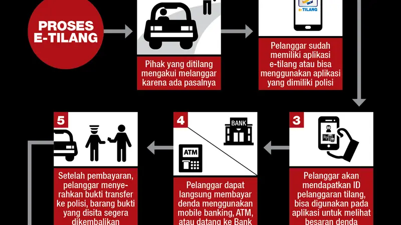 Infografis E-Tilang 