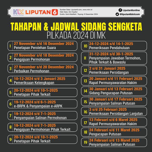 Infografis Tahapan dan Jadwal Sidang Sengketa Pilkada 2024 di MK