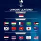 Daftar tim peserta putaran final Piala Asia U-19 2018. (Bola.com/Dok. AFC)