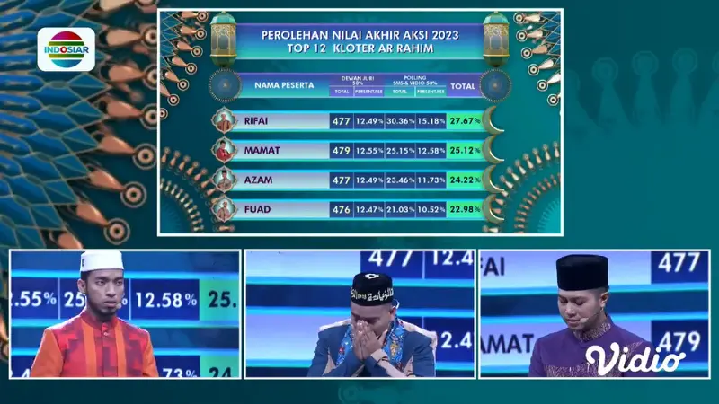 Fuad (Maluku) Berhenti di Top 12 AKSI Indonesia 2023