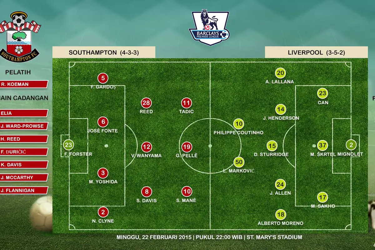 Southampton vs Liverpool 