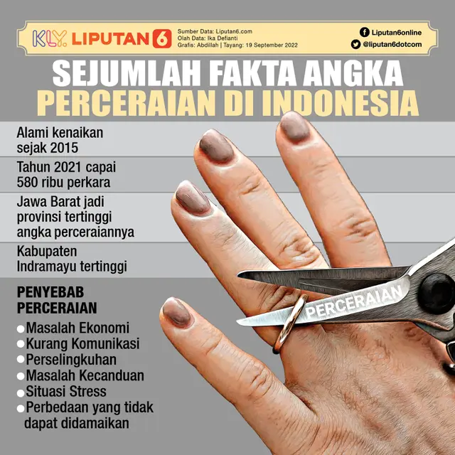 Infografis Journal_Sejumlah Fakta Angka Perceraian di Indonesia (Liputan6.com/Abdillah)