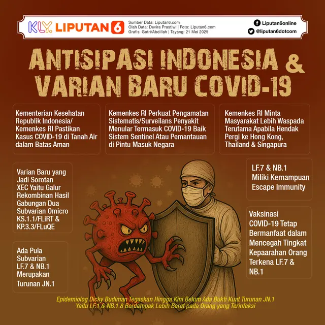 Infografis Antisipasi Indonesia & Varian Baru COVID-19.