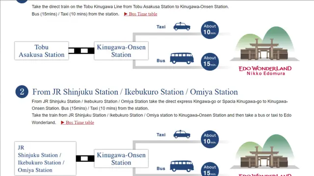 Akses dengan kereta ke Nikko Edo Wonderland