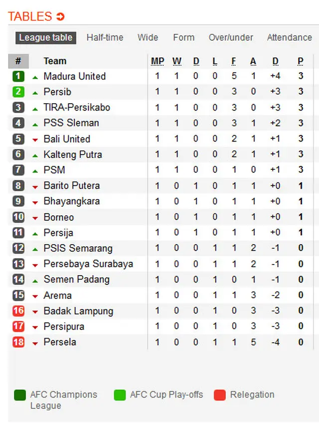 Klasemen Liga 1 2019