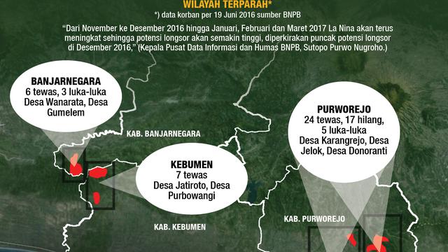 Infografis banjir dan longsor di Jawa Tengah