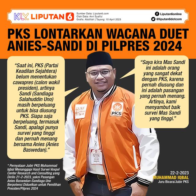 Infografis PKS Lontarkan Wacana Duet Anies-Sandi di Pilpres 2024. (Liputan6.com/Abdillah)