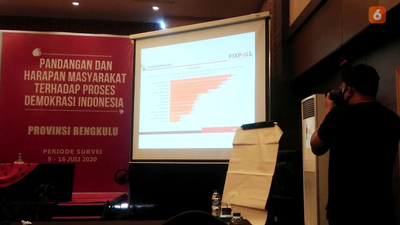 Hasil Survey Fixpoll Helmi Hasan Ungguli 6 Pertahana Untuk Pilkada Bengkulu