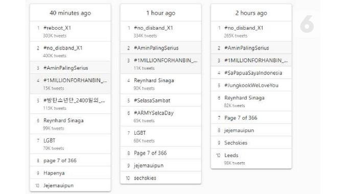 Nama Reynhard Sinaga Mencuat di Twitter. Dok: trends24.in