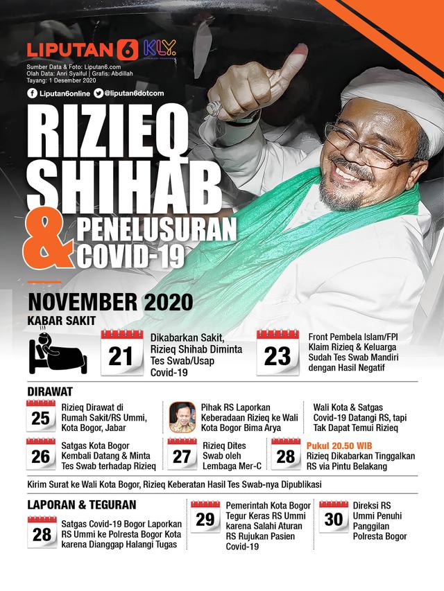 Infografis Rizieq Shihab dan Penelusuran Covid-19. (Liputan6.com/Abdillah)