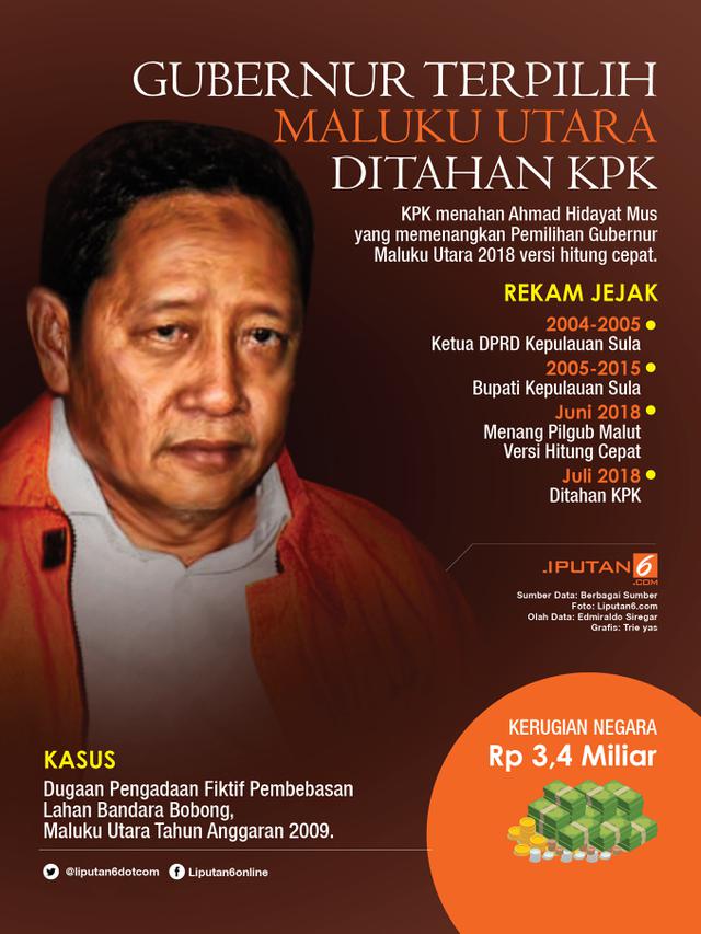 Infografis Ahmad Hidayat Mus
