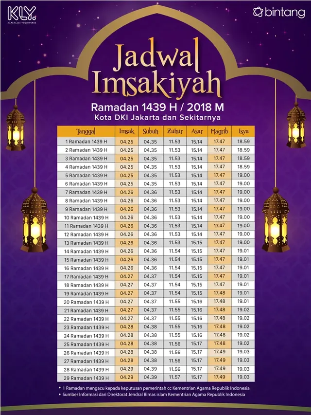 [Bintang] Jadwal Imsakiyah 2018 atau 1439 H Rev