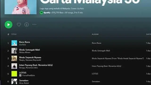 Lagu Orang Lain milik rapper A Nayaka trending di Malaysia (ist)
