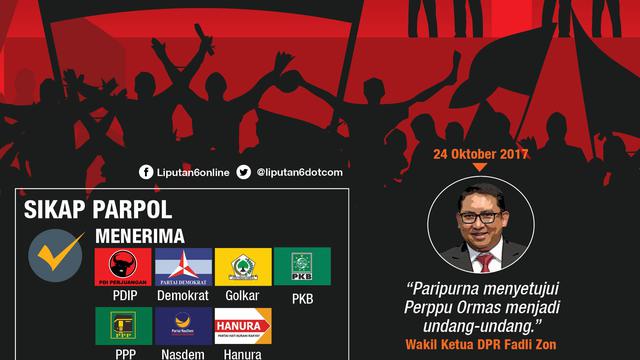 Ormas Keagamaan Dapat Konsesi Tambang dari Jokowi, DPR Bilang Begini