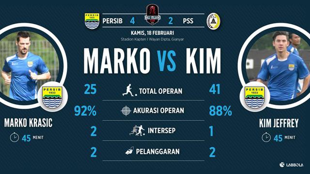 Statistik Marko Krasic 