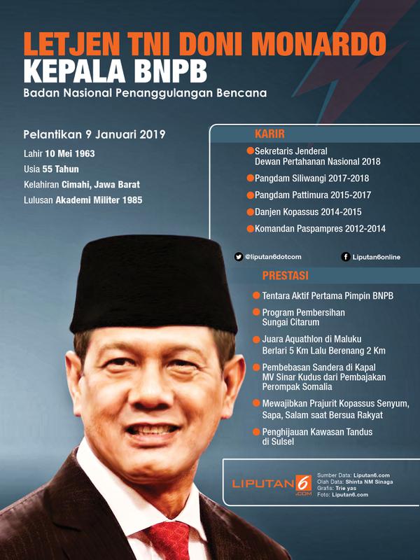 Infografis Kepala BNPB Doni Monardo (Liputan6.com/Triyasni)