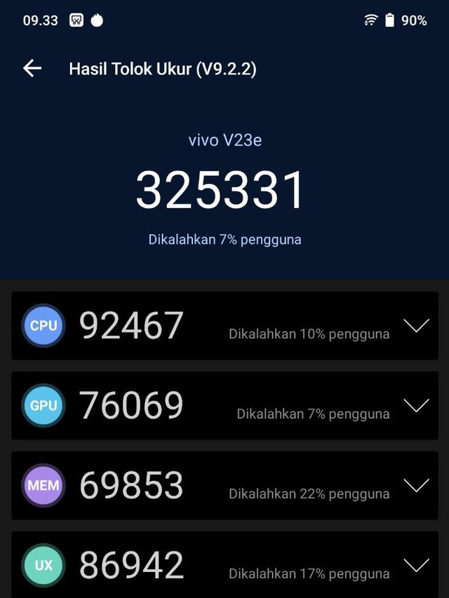 Skor Antutu untuk Vivo V23e