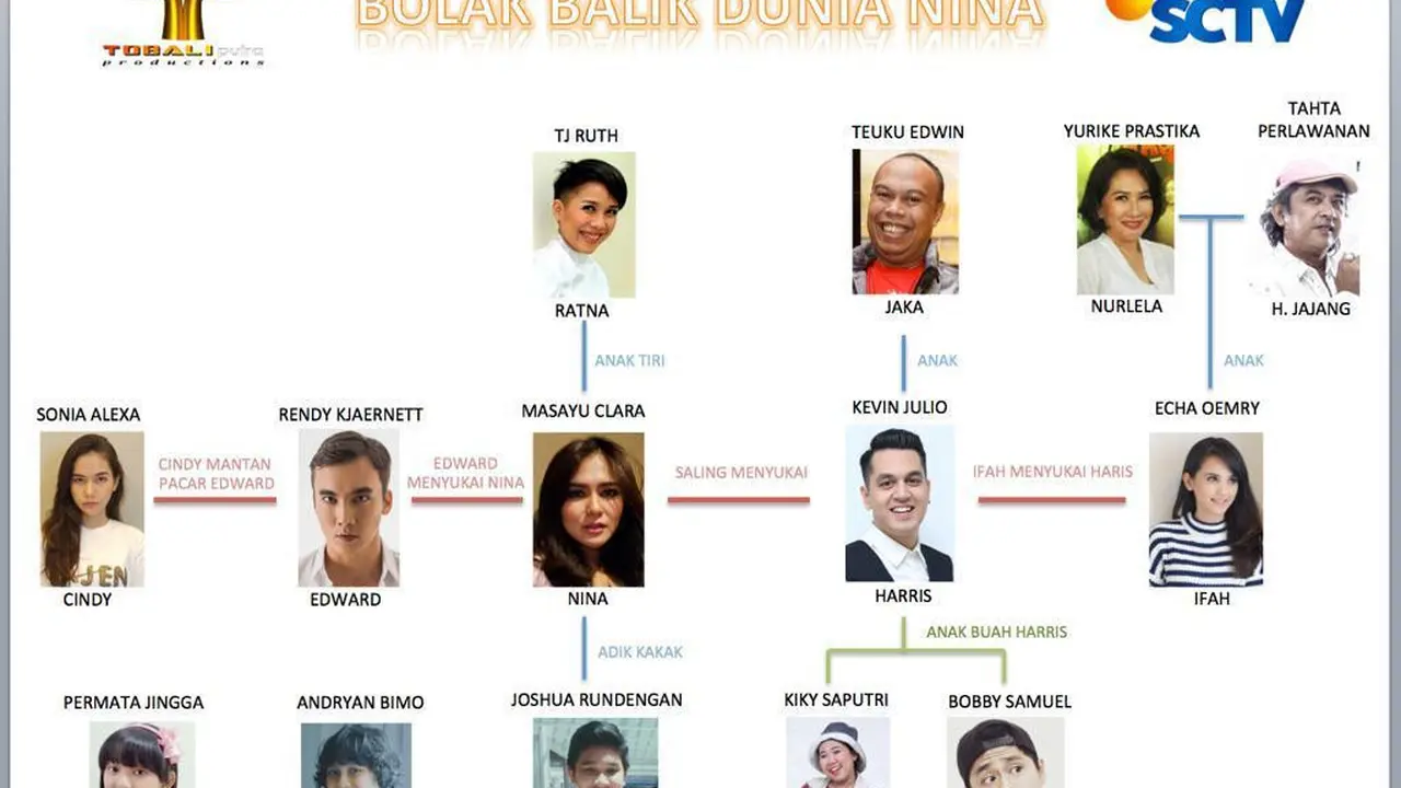 Bolak Balik Dunia Nina