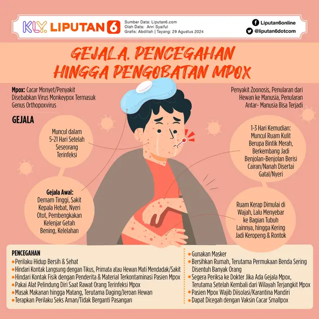 Infografis Gejala, Pencegahan hingga Pengobatan Mpox. (Liputan6.com/Abdillah)