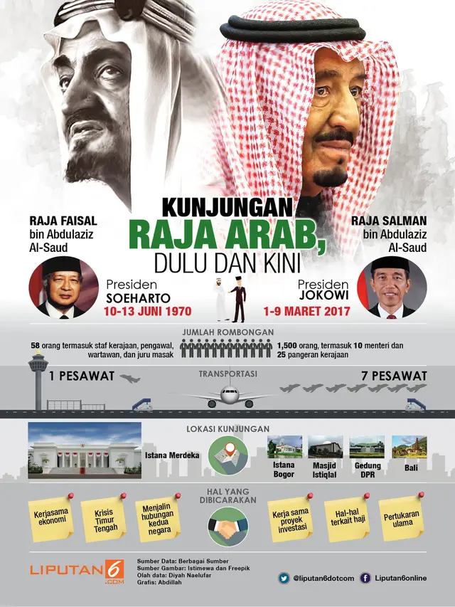 infografis kunjungan Raja Arab