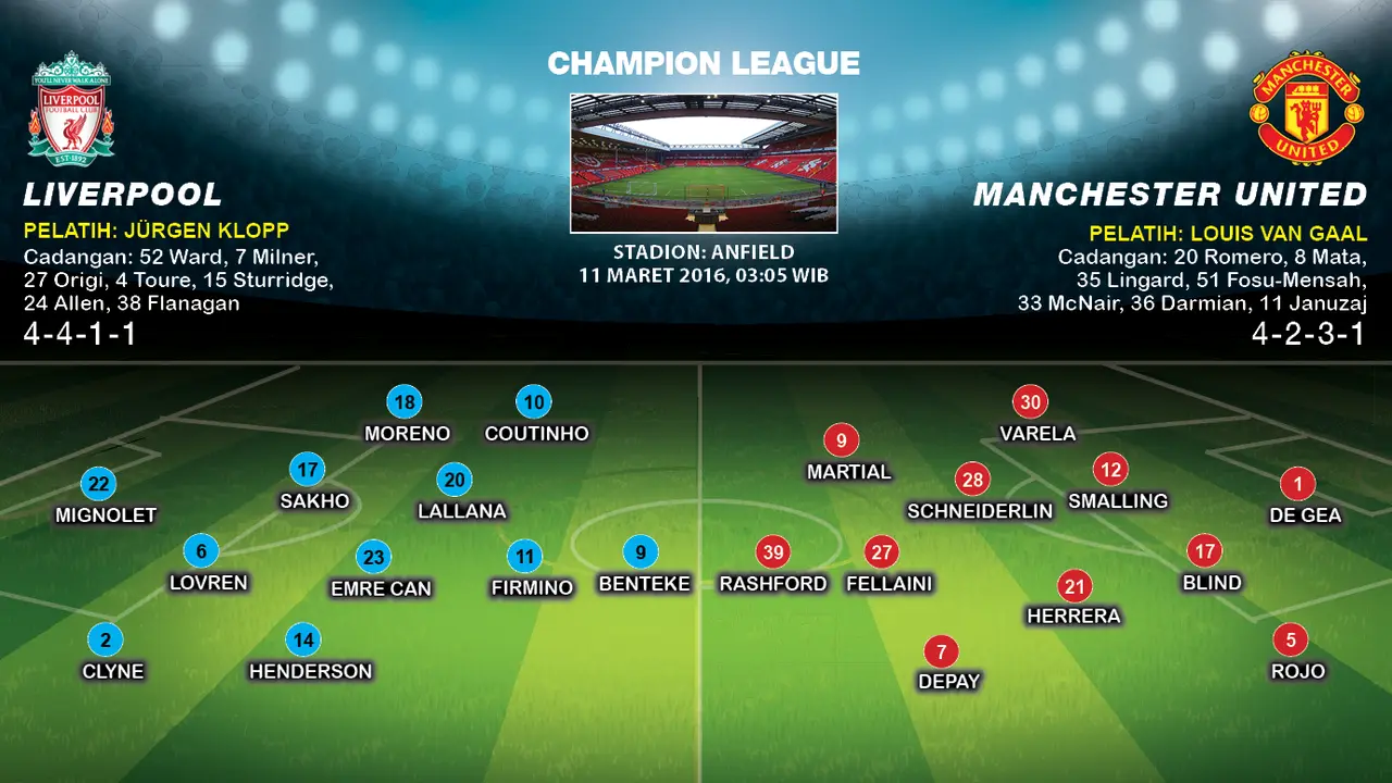 Lapangan Liverpool vs Manchester United