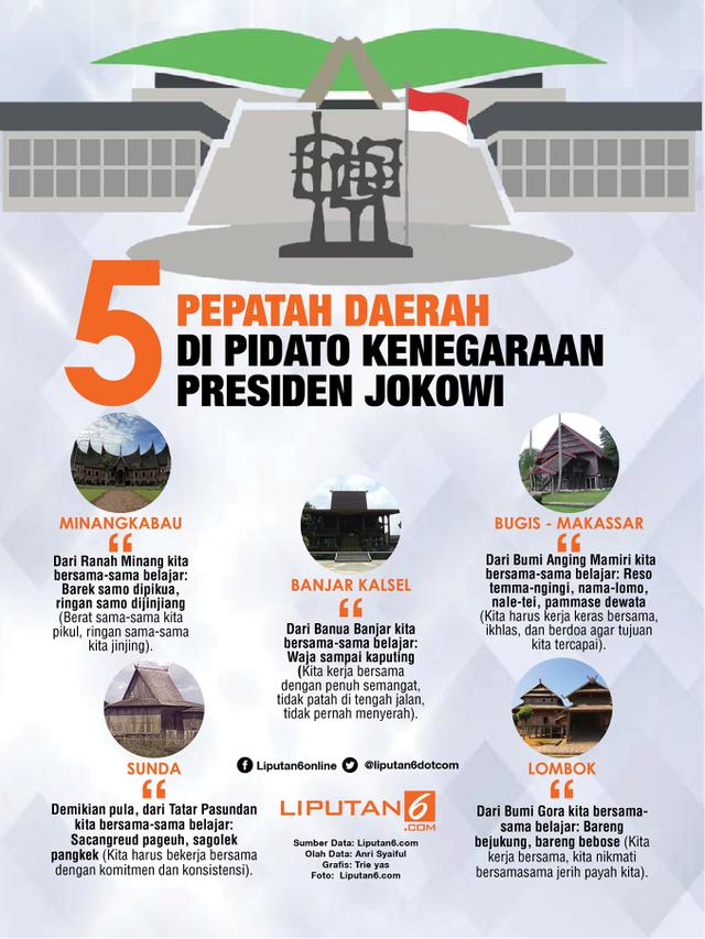 Infografis 5 Pepatah Daerah di Pidato Kenegaraan Presiden Jokowi