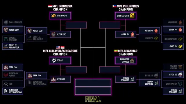 Jadwal Playoff MPL Invitational