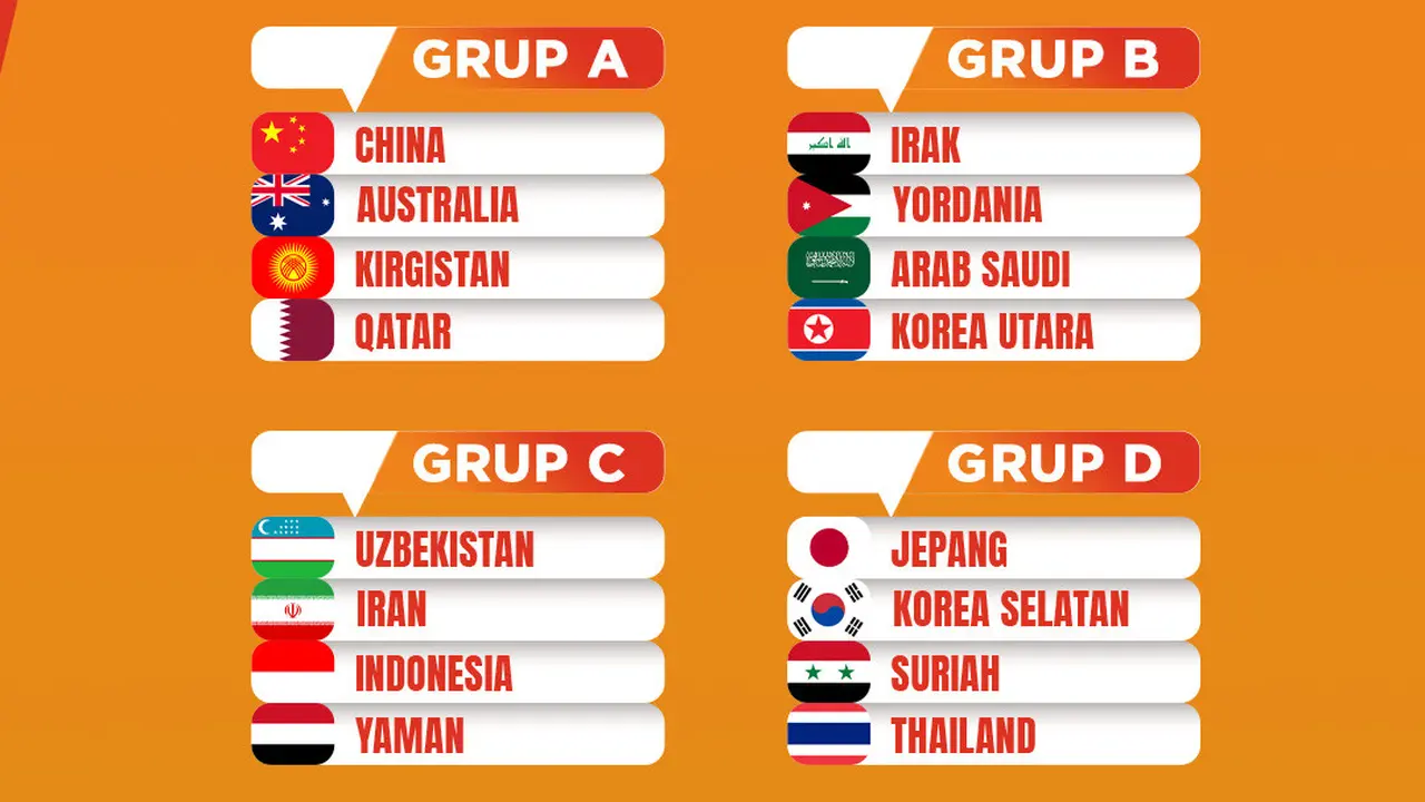 Piala Asia U-20 - Hasil drawing Piala Asia U-20 2025