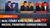 Pasangan Prabowo-Gibran unggul dalam hasil hitung suara sementara, berdasarkan data Real Count KPU di Pilpres 2024. Perolehan suara Real Count KPU sudah mencapai 74,38 persen.