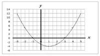 Grafik Fungsi.