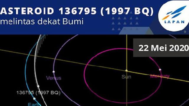 Asteroid Besar Akan Mendekati Bumi Jumat Ini Jelang Idul Fitri Global Liputan6 Com