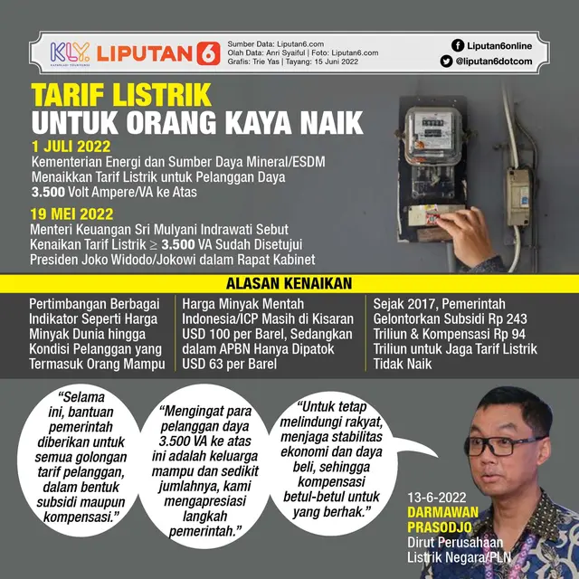 Infografis Tarif Listrik untuk Orang Kaya Naik. (Liputan6.com/Trieyasni)