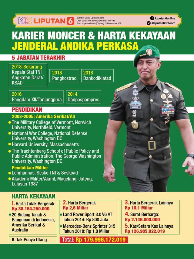 <span>Infografis Karier Moncer dan Harta Kekayaan Jenderal Andika Perkasa. (Liputan6.com/Trieyasni)</span>
