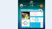 Labbola menganalisis penampilan Andritany Ardhiyasa kala Persija mengalahkan PS TNI 1-0 di babak 8 besar Piala Jenderal Sudirman. (Labbola)
