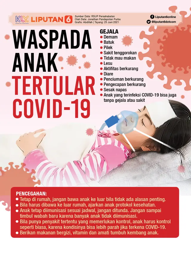 INFOGRAFIS: Waspada Anak Tertular COVID-19 (Liputan6.com / Abdillah)