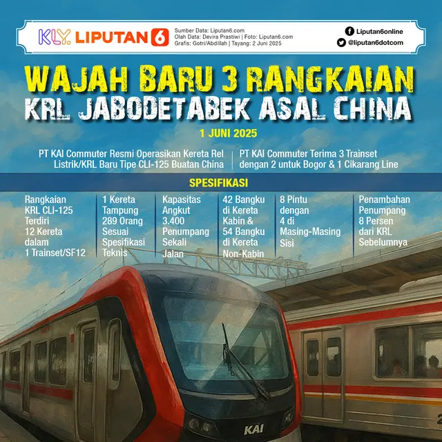 Infografis Wajah Baru 3 Rangkaian KRL Jabodetabek Asal China.