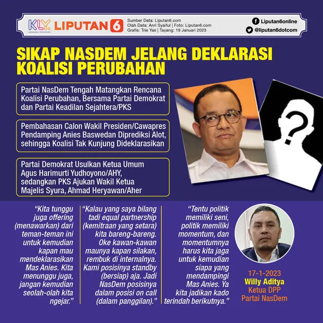 Infografis Sikap NasDem Jelang Deklarasi Koalisi Perubahan. (Liputan6.com/Trieyasni)