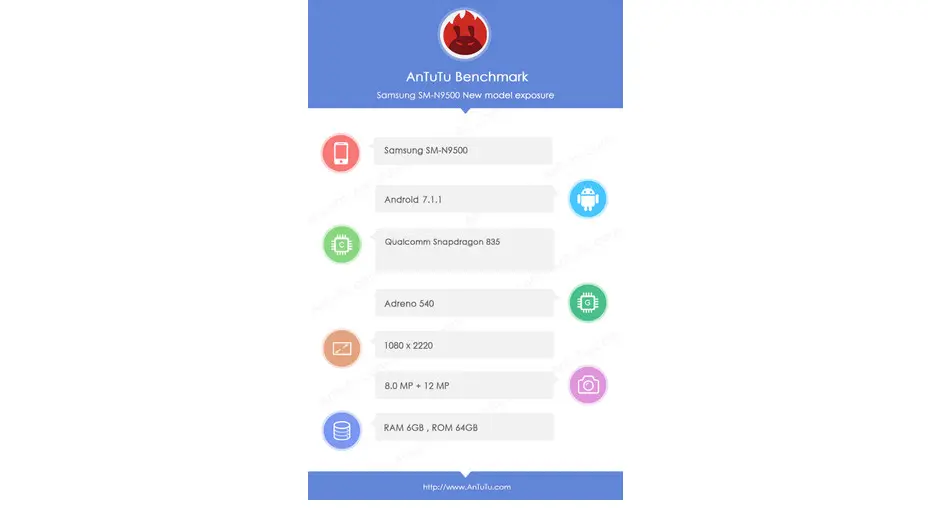 	Hasil pengujian benchmark Galaxy Note 8 melalui aplikasi AnTuTu Benchmark (Sumber: Phone Arena)