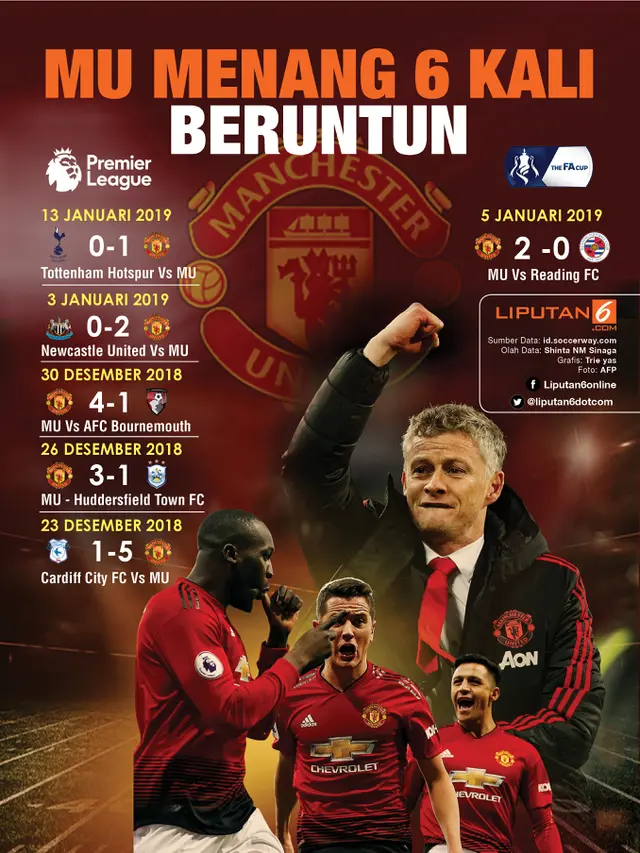 Infografis MU Menang 6 Kali Beruntun
