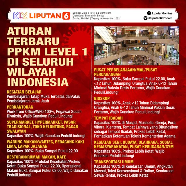 Infografis Aturan Terbaru PPKM Level 1 di Seluruh Wilayah Indonesia