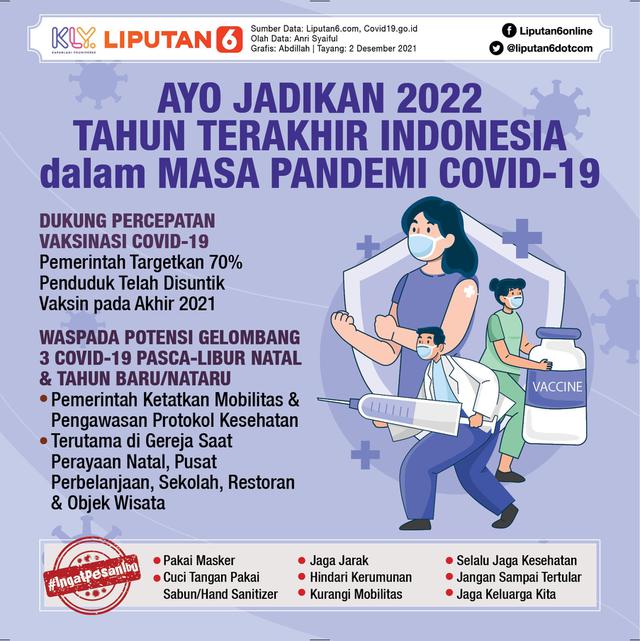 Infografis Ayo Jadikan 2022 Tahun Terakhir Indonesia dalam Masa Pandemi Covid-19. (Liputan6.com/Abdillah)