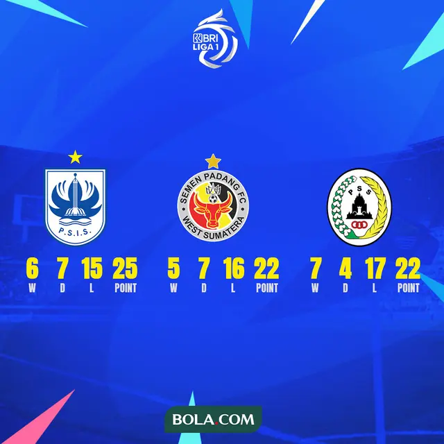 BRI LIGA 1 - Persaingan zona degradasi: PSIS Semarang, Semen Padang FC, PSS Sleman