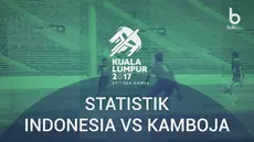 Berita video mengenai fakta menarik atas kemenangan 2-0 Timnas Indonesia U-22 vs Kamboja di SEA Games 2017