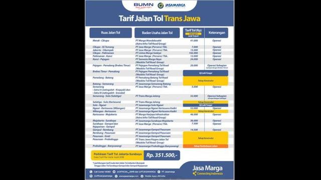 Tarif tol Trans Jawa