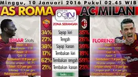 AS Roma vs AC Milan (Bola.com/Samsul Hadi)