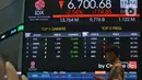Indeks Harga Saham Gabungan (IHSG) ditutup melemah hampir 2% hingga akhir perdagangan pada Jumat (7/2/2025). (Liputan6.com/Angga Yuniar)