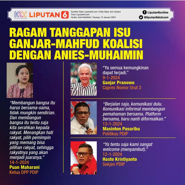 Infografis Ragam Tanggapan Isu Ganjar-Mahfud Koalisi dengan Anies-Muhaimin. (Liputan6.com/Gotri/Abdillah)