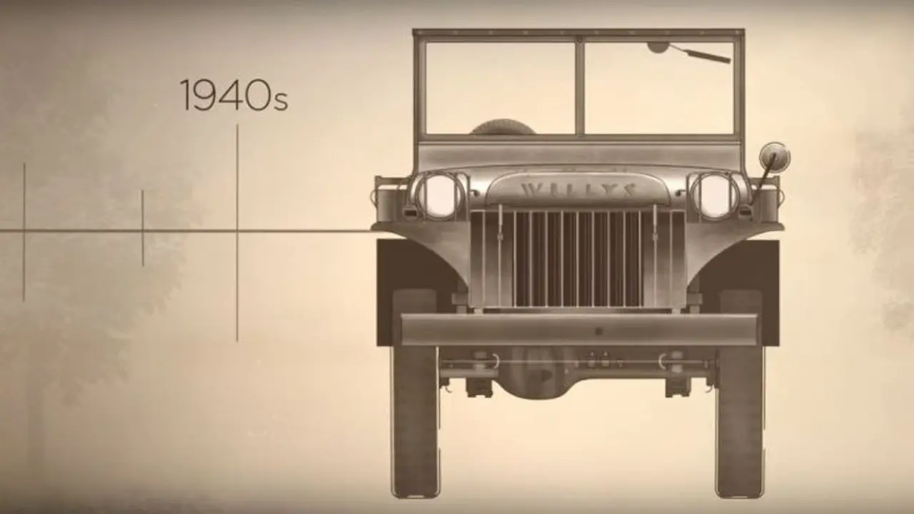 Willys