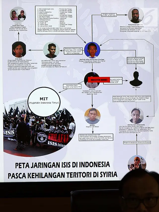 Polri Beberkan Penangkapan Terduga Teroris di Padang